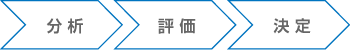 分析→評価→決定