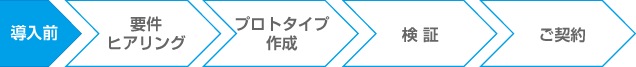 導入前 要件ヒアリング→プロトタイプ作成→検証→ご契約