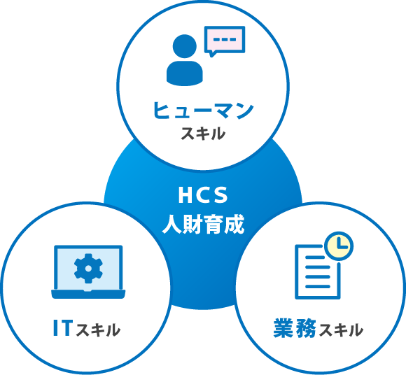 ヒューマンスキル、ITスキル、業務スキル